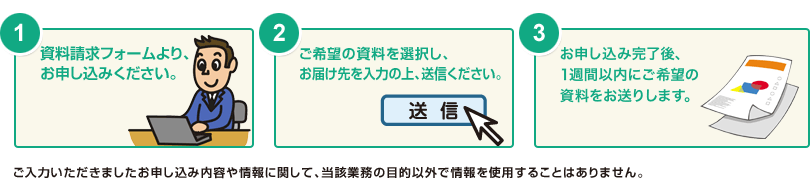 ご希望資料の選択