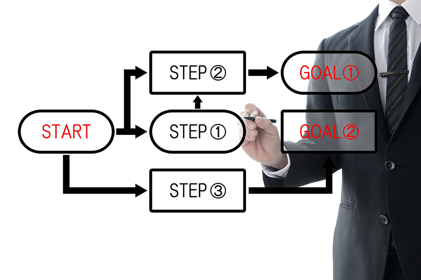組織にコーチングを導入する流れ