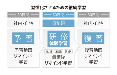 SGA目標実現コース 受講前のご案内（受講生用） | 社員教育のNISSOKEN