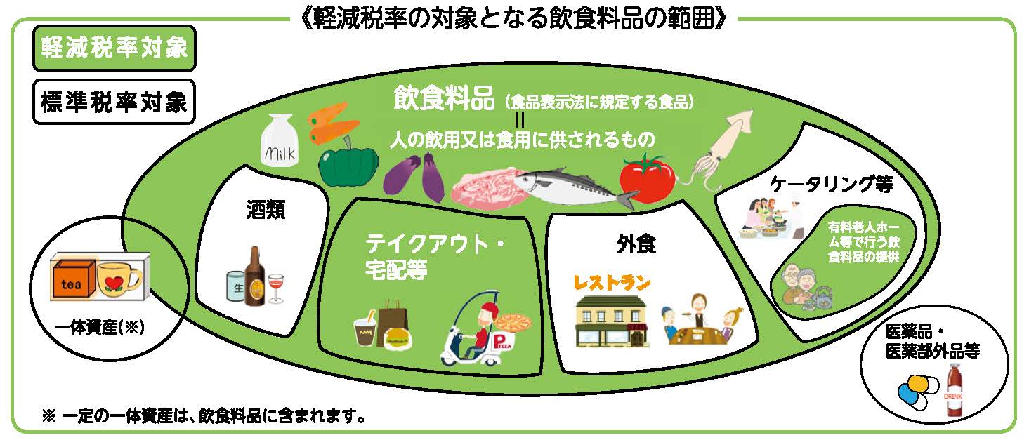 日本では初となる 軽減税率制度 が導入 社員教育のnissoken 日創研 日本では初となる 軽減税率制度 が導入 社員教育のnissoken 日創研