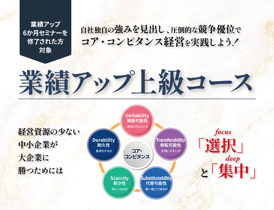 業績アップ上級コース
