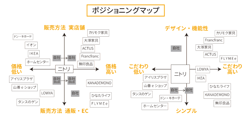 ビジネスの「再定義」と「創発」マーケティングの実践