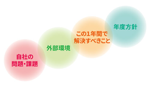 セミナーの効果