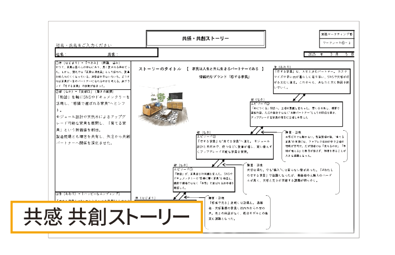 マーケティング戦略・計画の発表と検証