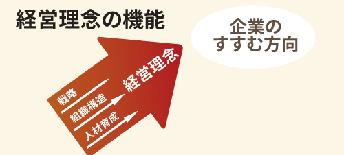 機能面を見直す