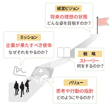 ー矛盾と理想を統合するために求められるビジョナリーコーチングの基礎