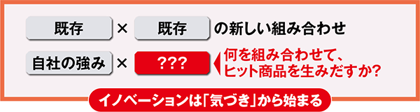 イノベーションは「気づき」から始まる