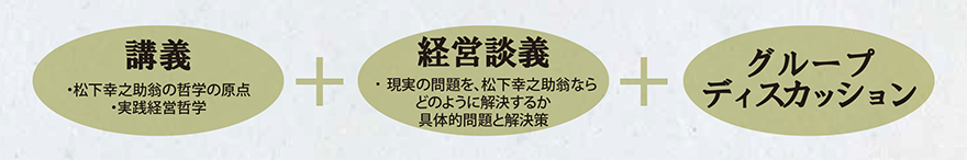 講義+経営談義+ディスカッション